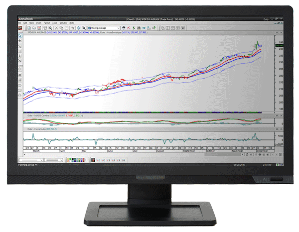 Picture of Dr. Elder's Enhanced Trading Room monitor