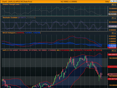 next-level-charting