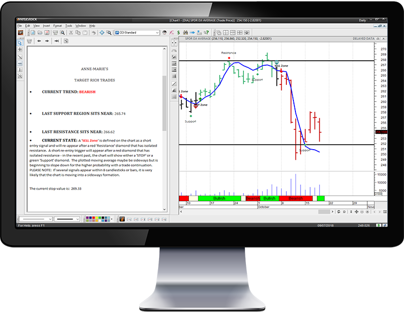 Picture of Anne-Marie's Target Rich Trades monitor