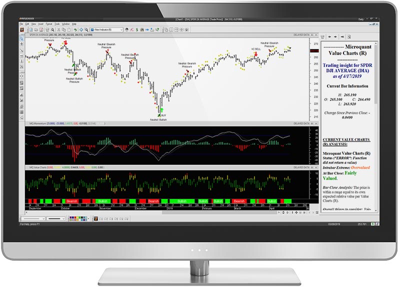 MicroQuant’s ValueCharts Complete Suite monitor image